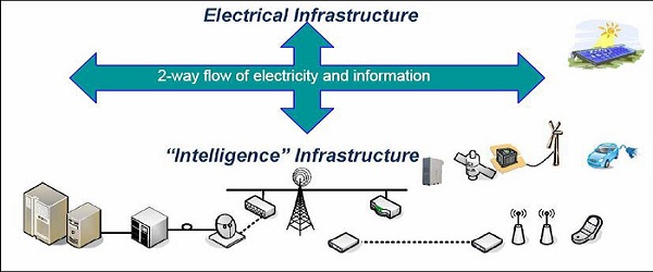 Electrical infrastructure2.jpg